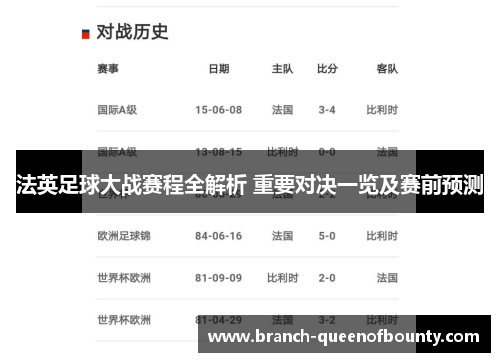 法英足球大战赛程全解析 重要对决一览及赛前预测