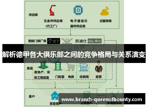 解析德甲各大俱乐部之间的竞争格局与关系演变 解析德甲各大俱乐部之间的竞争格局与关系演变