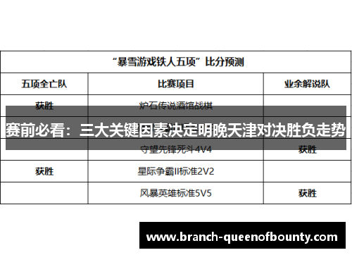 赛前必看：三大关键因素决定明晚天津对决胜负走势