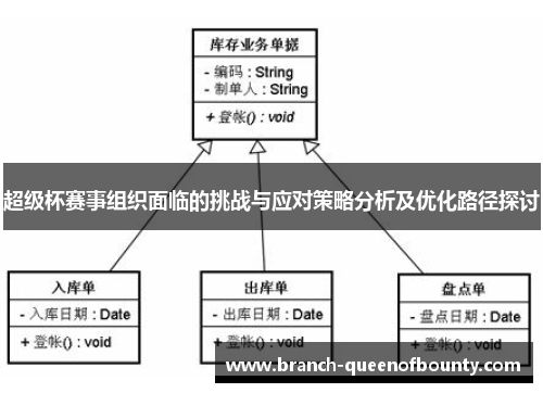 超级杯赛事组织面临的挑战与应对策略分析及优化路径探讨