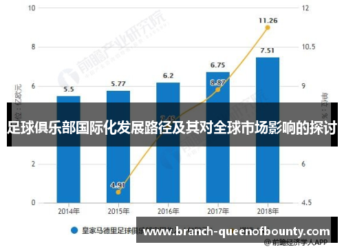 足球俱乐部国际化发展路径及其对全球市场影响的探讨