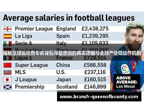 揭秘足球运动员年薪背后深层原因的真实逻辑与全球产业链运作机制