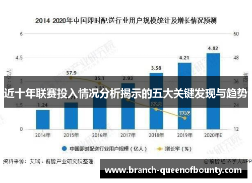 近十年联赛投入情况分析揭示的五大关键发现与趋势