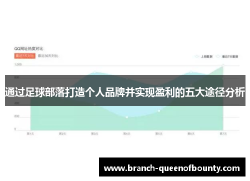 通过足球部落打造个人品牌并实现盈利的五大途径分析