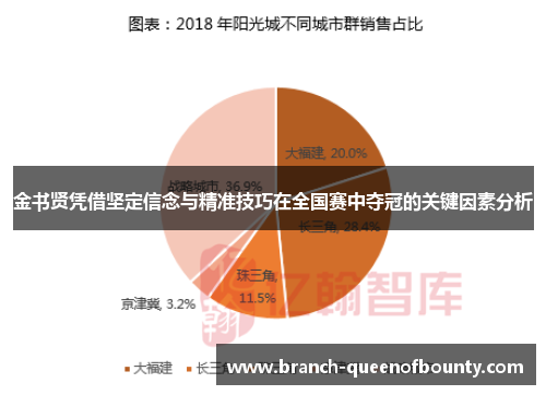 金书贤凭借坚定信念与精准技巧在全国赛中夺冠的关键因素分析