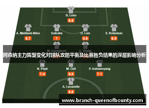 阿森纳主力阵型变化对球队攻防平衡及比赛胜负结果的深层影响分析