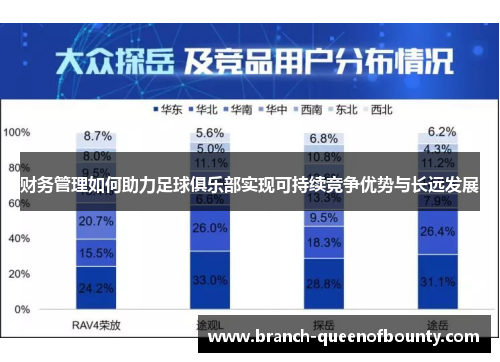 财务管理如何助力足球俱乐部实现可持续竞争优势与长远发展