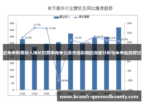 近年来联赛投入增长对赛事竞争力及市场影响的深度分析与未来趋势探讨