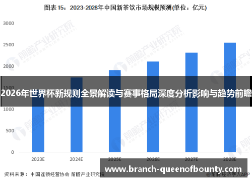 2026年世界杯新规则全景解读与赛事格局深度分析影响与趋势前瞻
