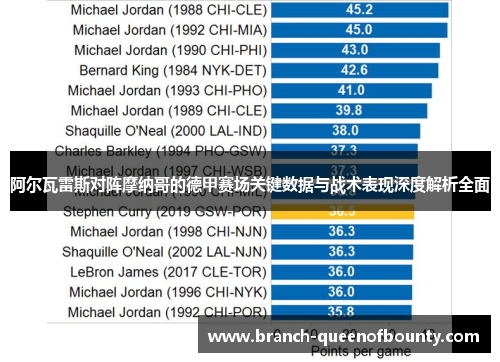 阿尔瓦雷斯对阵摩纳哥的德甲赛场关键数据与战术表现深度解析全面 阿尔瓦雷斯对阵摩纳哥的德甲赛场关键数据与战术表现深度解析全面