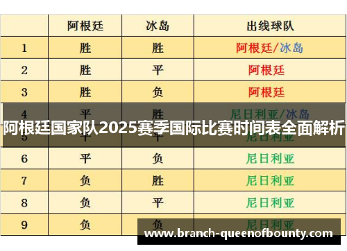 阿根廷国家队2025赛季国际比赛时间表全面解析 阿根廷国家队2025赛季国际比赛时间表全面解析