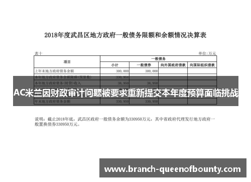 AC米兰因财政审计问题被要求重新提交本年度预算面临挑战 AC米兰因财政审计问题被要求重新提交本年度预算面临挑战