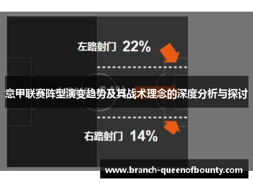 意甲联赛阵型演变趋势及其战术理念的深度分析与探讨