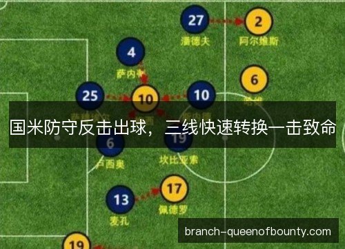 国米防守反击出球，三线快速转换一击致命